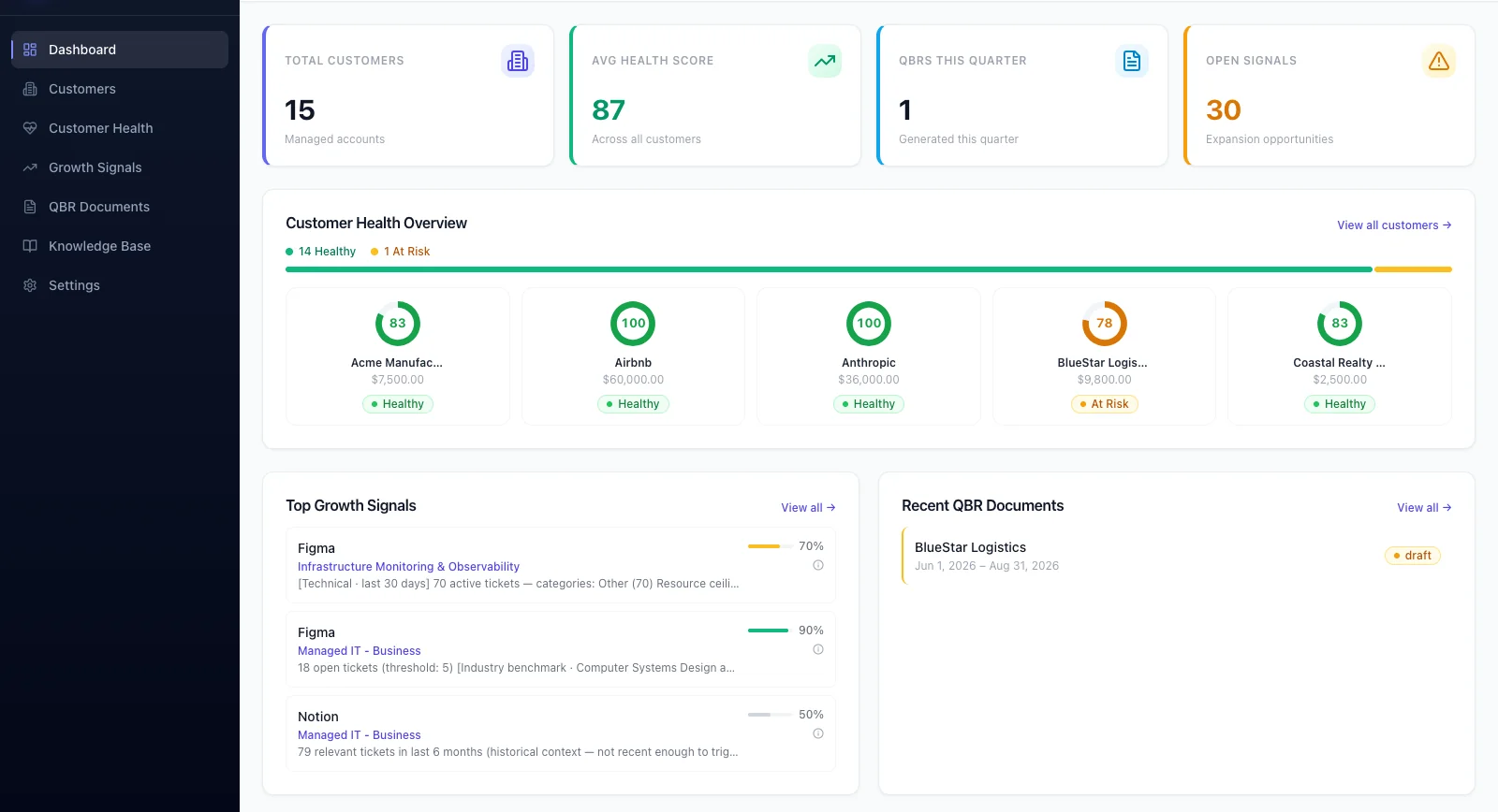 Portfolio dashboard listing fifteen client accounts. The BlueStar Logistics card shows a health score of 78 and an At Risk status.