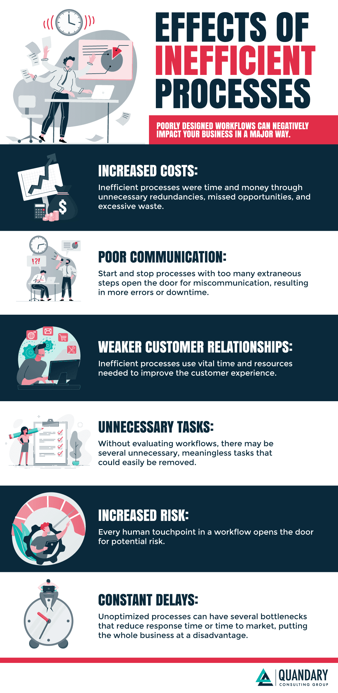 From Chaos to Clarity: Using AI to Streamline Small Business Workflows